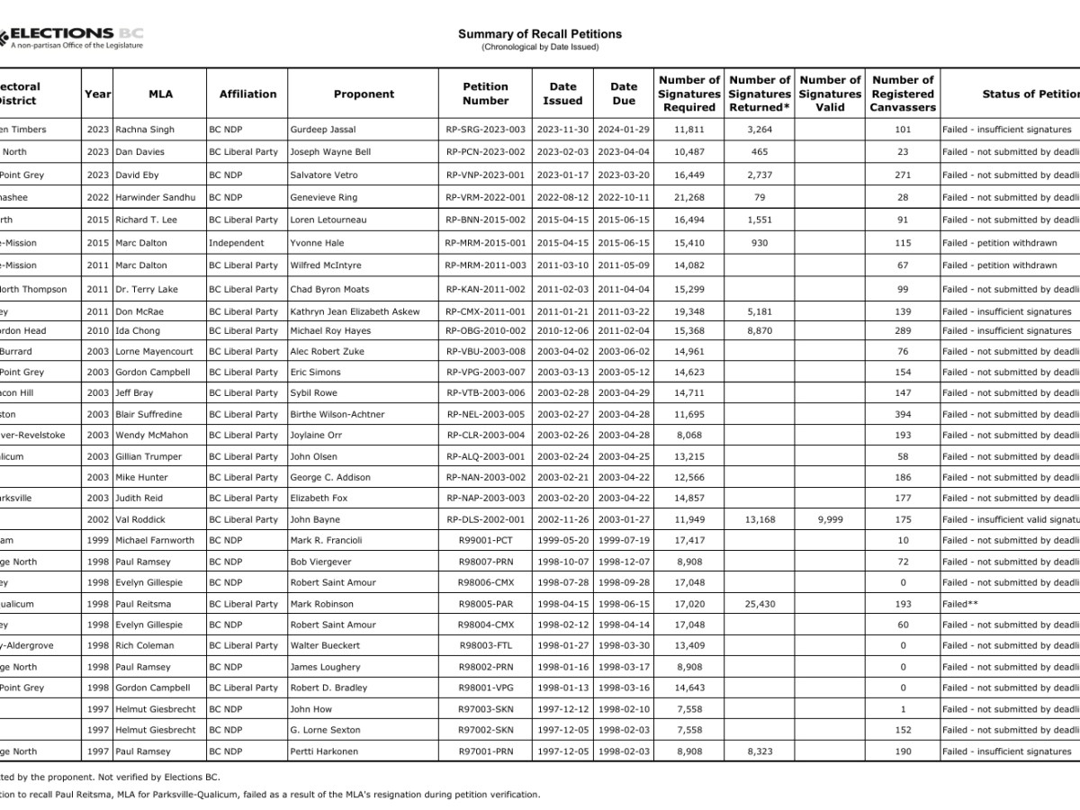 To recall or not to recall, that is the&nbsp;question